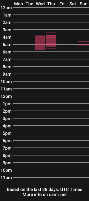 cam show schedule of taylorslittlekingdom