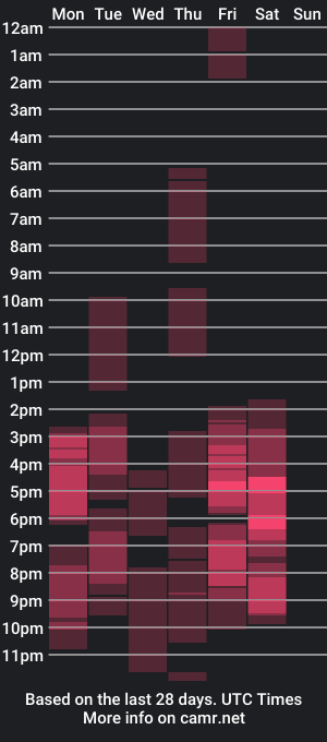 cam show schedule of taylorsmith_01