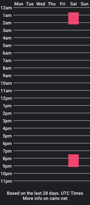 cam show schedule of taylorsorf