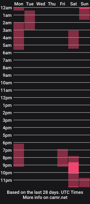 cam show schedule of taylortait