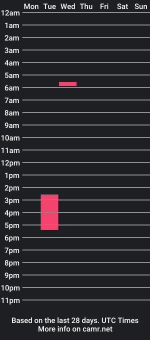 cam show schedule of taylortexxxas