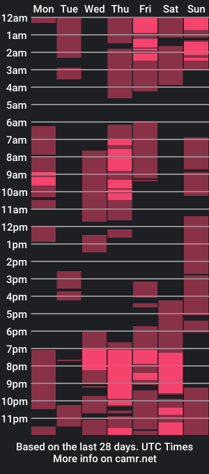 cam show schedule of taylortina