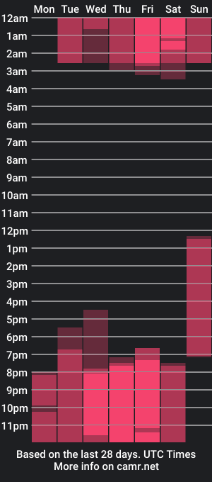 cam show schedule of taylorvincent_