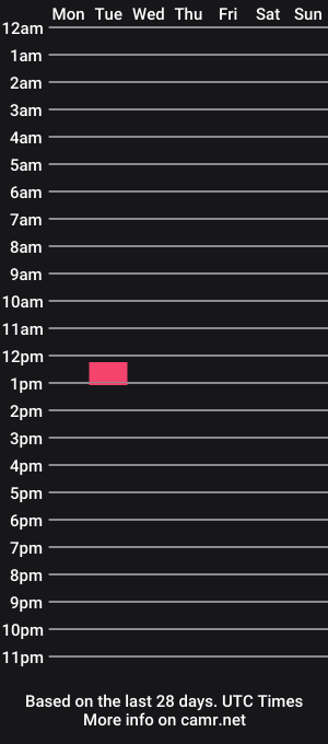 cam show schedule of taylorxx1995