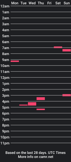 cam show schedule of tayokentra2