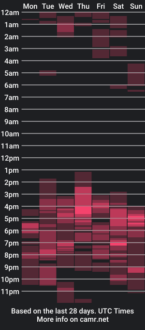 cam show schedule of tayronx33