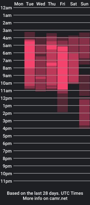 cam show schedule of tayson_parker27