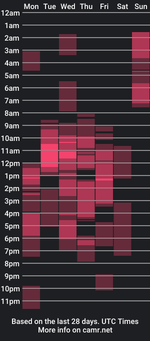 cam show schedule of taysonconnor