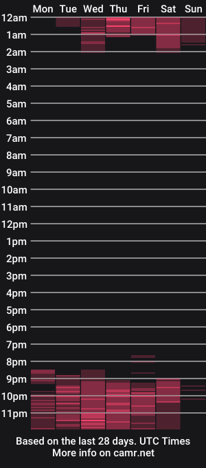 cam show schedule of taysonysasha