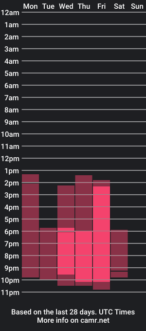 cam show schedule of taytebown