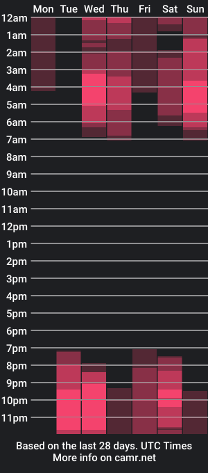 cam show schedule of taytehamlet