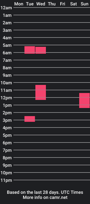 cam show schedule of tazazo1