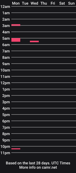 cam show schedule of tazhardaway3435