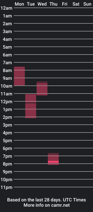 cam show schedule of taziro