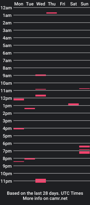 cam show schedule of tb6224