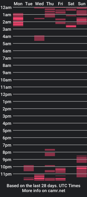 cam show schedule of tbd9i