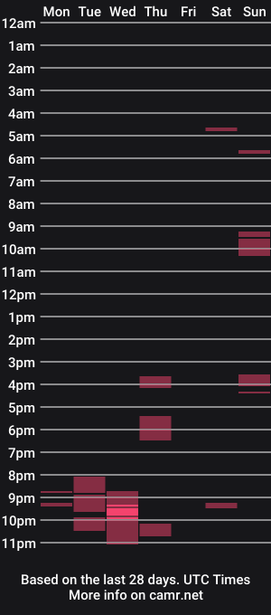 cam show schedule of tbest1986