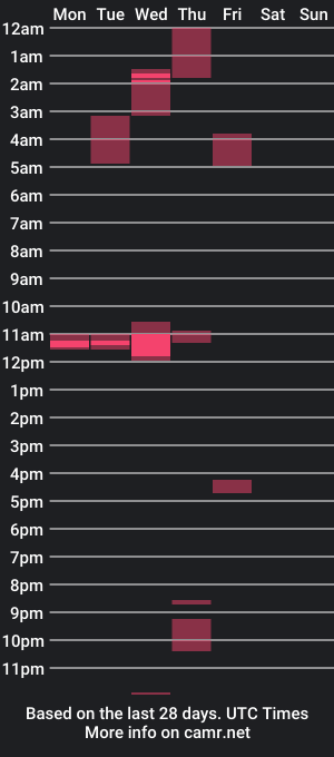 cam show schedule of tbobsomething