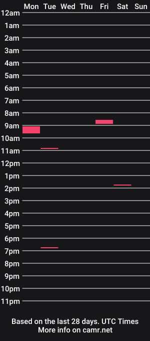 cam show schedule of tbone4u79