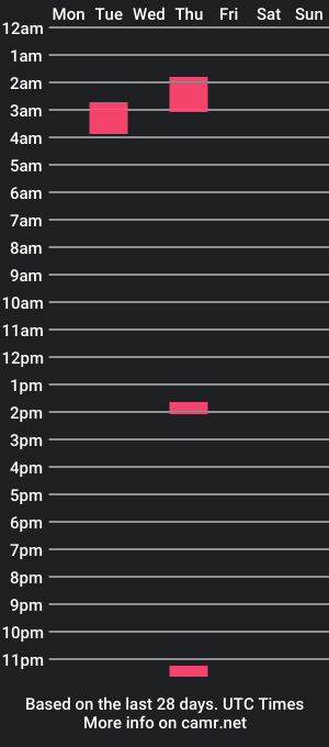 cam show schedule of tcbdude81