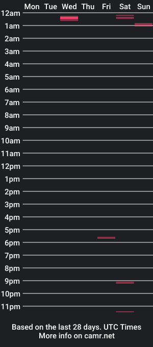 cam show schedule of tchad59