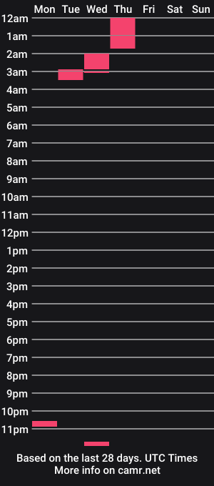 cam show schedule of tchangvba20