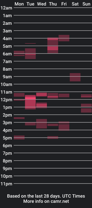 cam show schedule of tdh_