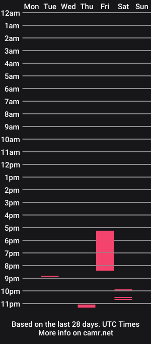 cam show schedule of tdhmicro
