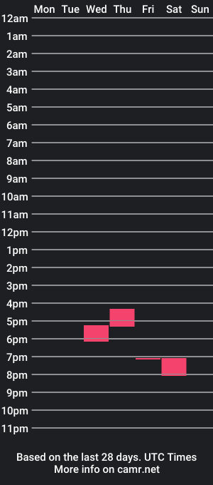 cam show schedule of tdhmicro25