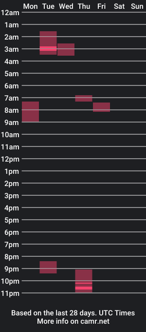 cam show schedule of tdiddy_3000