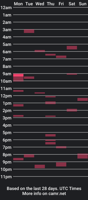 cam show schedule of tdm2000