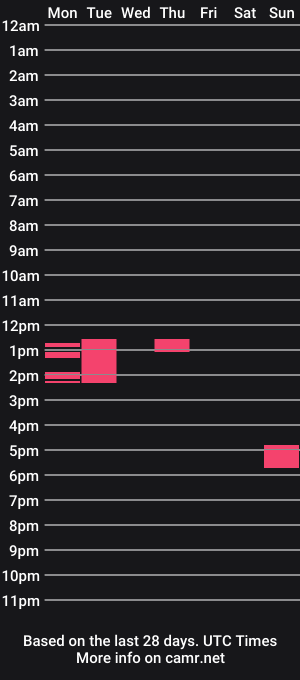 cam show schedule of te3jani