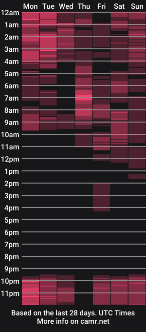 cam show schedule of te_amo28