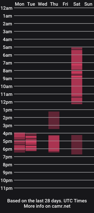 cam show schedule of tea_moore