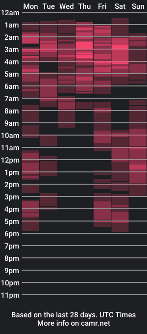 cam show schedule of teacher_onboard