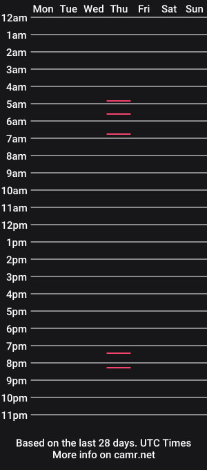 cam show schedule of teacuphoney