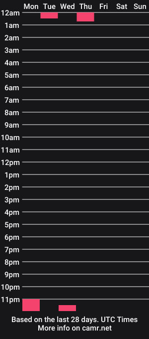 cam show schedule of teaks420
