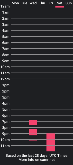 cam show schedule of team_paradise_party