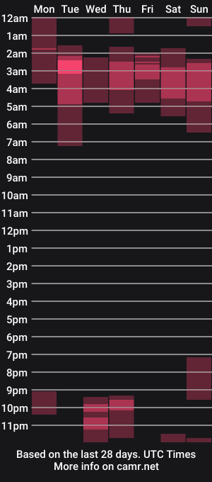 cam show schedule of team_soler