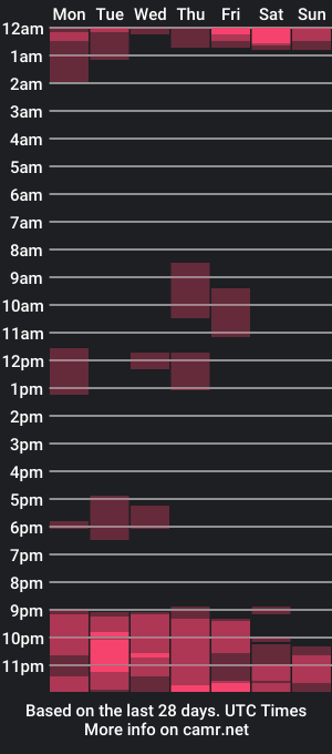 cam show schedule of teamnorden991