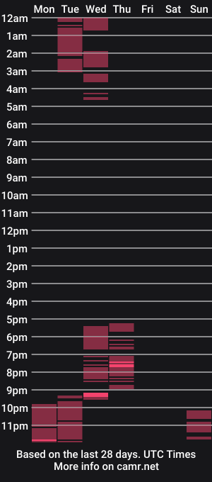 cam show schedule of teamppxxx