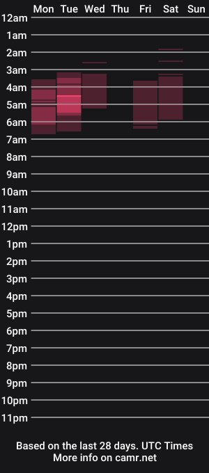 cam show schedule of teamtragic