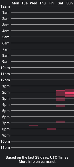 cam show schedule of teaseanddeny74