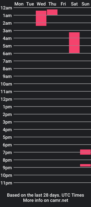 cam show schedule of teasemycumhose