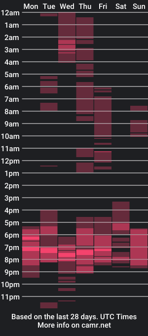 cam show schedule of teasermom