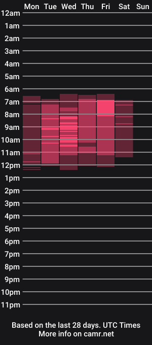 cam show schedule of teasexpert4444
