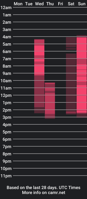 cam show schedule of teasilv