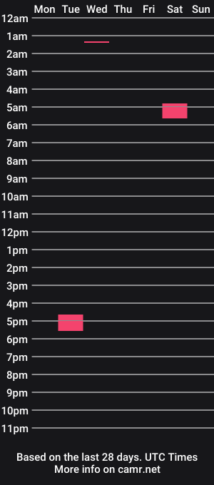 cam show schedule of teasingtina420