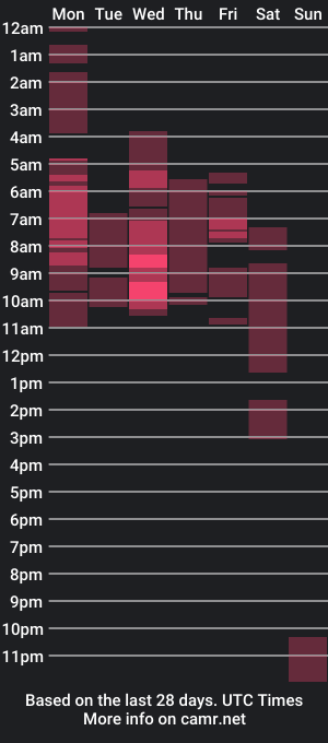 cam show schedule of teasybitchycd