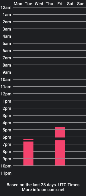 cam show schedule of teb198_